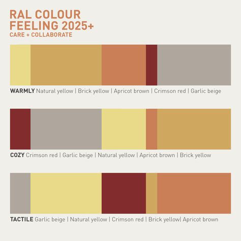 This grounding colour palette combines the five RAL shades Brick yellow, Natural yellow, Apricot brown, Crimson red, Garlic beige. A grounding analogue color palette of soft terracotta, gentle ochre, and mellow sunflower hues evokes a sense of cosy tranquility and warmth. Keywords are: Warm, Cosy, Tactile. Analogues Colour, Beige Color Palette, Brown Brick, Ral Colours, Crimson Red, Red Bricks, Colour Palette, Color Combos, Mood Boards