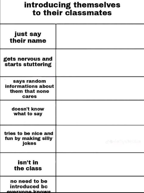 Defending Themselves In An Argument Template, How Characters Would React Template, Oc Reaction Template, The Gc In Different Situations Template, Nice Argument Unfortunately Template, Every Friend Group Has Template, Friend Group Template, Betrayal Drawing, Alignment Chart Template