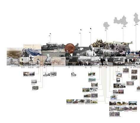 History Site Analysis, Timeline Drawing Architecture, Architecture Styles Timeline, Timeline Ideas Creative, History Timeline Design Layout, Timeline Aesthetic, Architectural History Timeline, Timeline Architecture Diagram, Urban Design Timeline