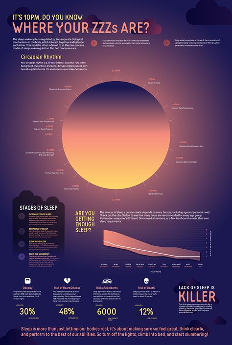 #adobeawards - Sleep Infographic by Ariadny Balderas - Contestant of the Adobe Design Achievement Awards in the category Fine Art - Graphic Design / Print Sleep Infographic, Sleep Infographic Design, Graphic Design Thesis Project, Sleep Graphic Design, Health Infographic, Sleep Graphic, Infographic Graphic Design, Health Graphic Design, Work Infographic