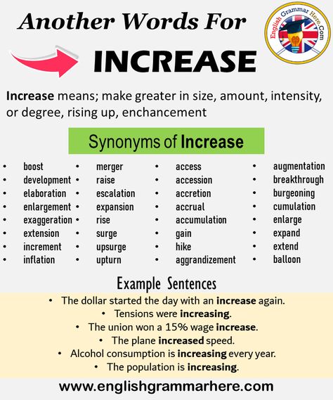 Ielts Synonyms Words, Sentence Making, Words To Describe People, Word Association, English Meaning, Words List, Learning A New Language, Making Words, Good Vocabulary Words