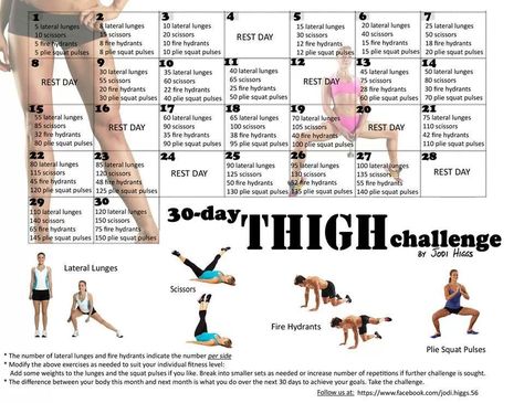 OK…so we finished the March Abs & Glutes Challenge yesterday. Today we have a break before starting our April Thigh Challenge! Yes, we are gonna be tackling those jiggly thighs and saddle… 30 Day Thigh Challenge, Victoria’s Secret Models, Workout Challange, Thigh Challenge, 30 Day Fitness, 10 Minute Workout, Thigh Exercises, Fitness Challenge, Body Fitness