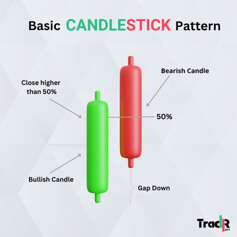 Bearish Patterns, Continuation Patterns, Reversal Patterns, Bullish And Bearish, Bullish Candlestick Patterns, Trading Analysis, Brick Repair, Candle Stick Patterns, Candlestick Pattern