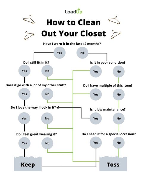 How to Get Rid of Clothes & Clean Out Your Closet | LoadUp How To Clean Out Your Wardrobe, How To Know What Clothes To Get Rid Of, Get Rid Of Clothes Declutter, How To Decide What Clothes To Get Rid Of, How To Get Rid Of Clothes, How To Clean Out Your Closet, How To Get Rid Of Stuff, Get Rid Of Clothes Tips, Closet Clean Out