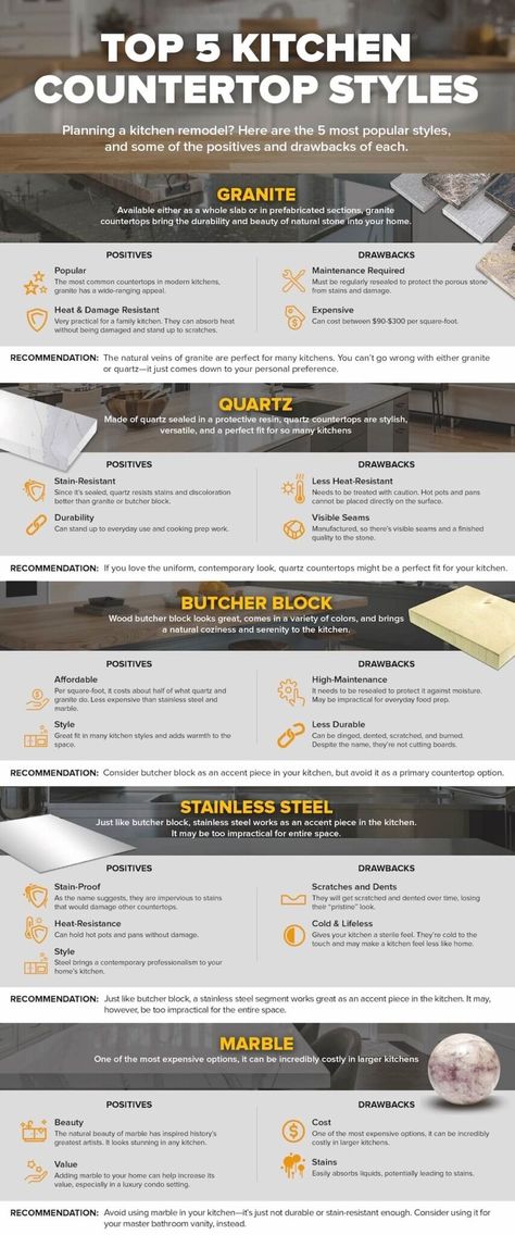 Your guide to granite, marble, quartz, and other countertop materials Granite Vs Quartz Vs Marble, Marble Vs Granite Countertops, Granite Vs Quartz Countertops, Quartz Vs Granite Countertops, Architecture Tips, Quartz Vs Granite, Custom Kitchen Remodel, Kitchen Countertop Materials, Quartz Kitchen Countertops