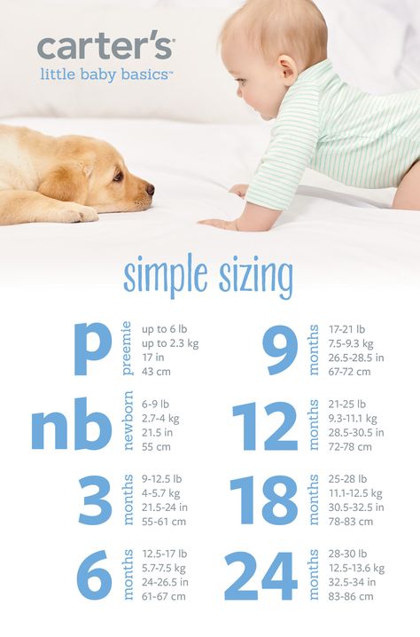 It's hard to know what size to buy baby. We hope this simple guide helps! Our preemie size now fits up to 6 lbs. And when in doubt just buy a size up. Those sweet babies will grow! Baby Clothes Size Chart, Vogue Kids, Preemie Clothes, Baby Clothes Sizes, Baby Information, Baby Basics, Baby Prep, Baby Advice, Shower Bebe