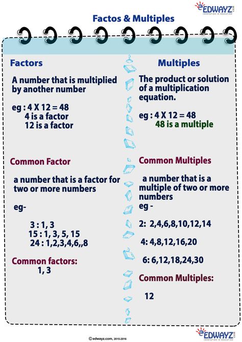 Free worksheets on Factors and Multiples practices from basic to advance and better understanding of the topic. #Freeworksheets #Factors&Multiples #Edwayz #Class5Math #KidsEducation Multiples And Factors Worksheet, Multiples Worksheet, Factors Of Numbers, Prime Numbers Worksheet, Maths Hacks, Homeschool Topics, Math Display, Prime Factorization Worksheet, 99 Number