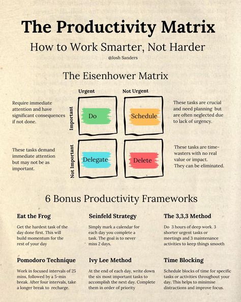 Project Management Infographic, Leadership Development Activities, Procrastination Motivation, Eat The Frog, Eisenhower Matrix, Time Control, Study Tips For Students, Habit Tracker Bullet Journal, Systems Thinking