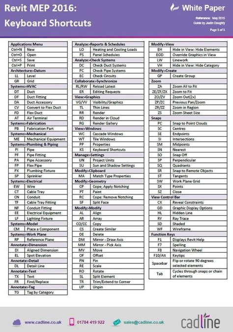 Revit MEP 2016 - Keyboard Shortcuts – Cadline Community Revit Tutorial Architecture, Revit Mep, Computer Keyboard Shortcuts, Photoshop Keyboard, Revit Tutorial, Learn Autocad, Photoshop Shortcut, Autocad Revit, Metric Conversion Chart