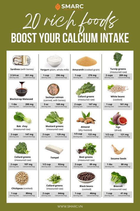 20 Rich Foods In Your Diet To Boost Your Calcium Intake Calcium Food, Vitamin D Rich Food, Vitamin D Foods, Calcium Rich Foods, Foods With Calcium, High Calcium, Food Charts, Food Info, Food Source