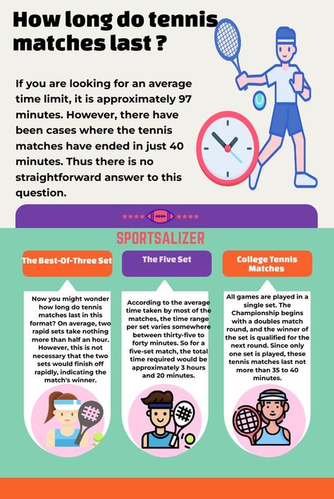 How Long Do Tennis Matches Last? College Tennis, Tennis Courts, Time Limit, Soccer Match, Tennis Match, Straight Forward, Long A, The Games, All Games