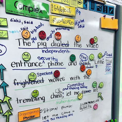 Interactive Language Wall | Hello Fifth Elementary Grammar, Mentor Sentences, Prepositional Phrases, Good Grammar, 4th Grade Ela, Elementary School Classroom, Teaching Grammar, Grammar School, Writer Workshop