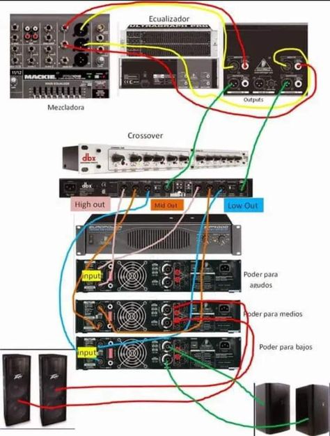 Live Sound System, Subwoofer Wiring, Diy Subwoofer, Music Mixer, Home Recording Studio Setup, Recording Studio Setup, Sound Equipment, Subwoofer Box Design, Speaker Plans