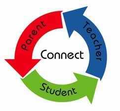 "Ain't Too Proud to Beg? Parent/Teacher Communication!" How do I get more parents involved? Teacher Communication, Parent Teacher Association, Communication Quotes, Parent Teacher Communication, Values Education, Teaching Quotes, School Leadership, Education Policy, Parent Teacher