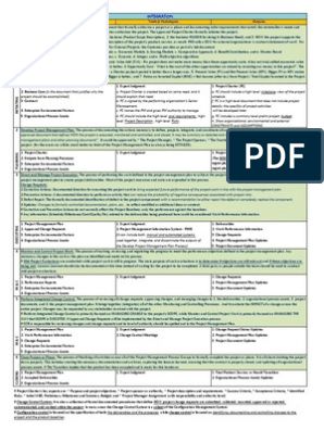 Crack PMP in 45 Days | PDF | Test (Assessment) | Project Management Pmp Exam Cheat Sheet, Facilitation Techniques, Earned Value Management, Project Risk Management, Procurement Management, Stakeholder Management, Maslow's Hierarchy Of Needs, Project Charter, Pmp Exam