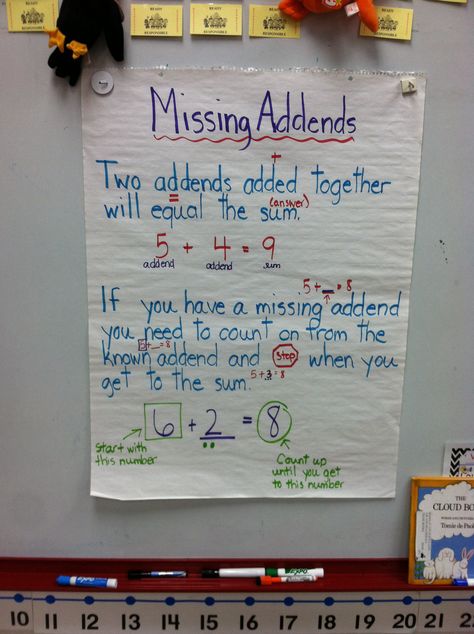 Missing addend anchor chart Anchor Charts First Grade, Math Anchor Chart, Missing Addends, Missing Addend, Everyday Math, Classroom Anchor Charts, Math Anchor Charts, Teachers Corner, Math Instruction