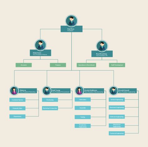 Organizational Chart Template for Enterprise Landing Structure Organization Design, Hr Planning, Organisation Chart, Organization Structure, Organizational Chart Design, Flow Chart Design, Simple Powerpoint Templates, Flow Chart Template, Organization Chart