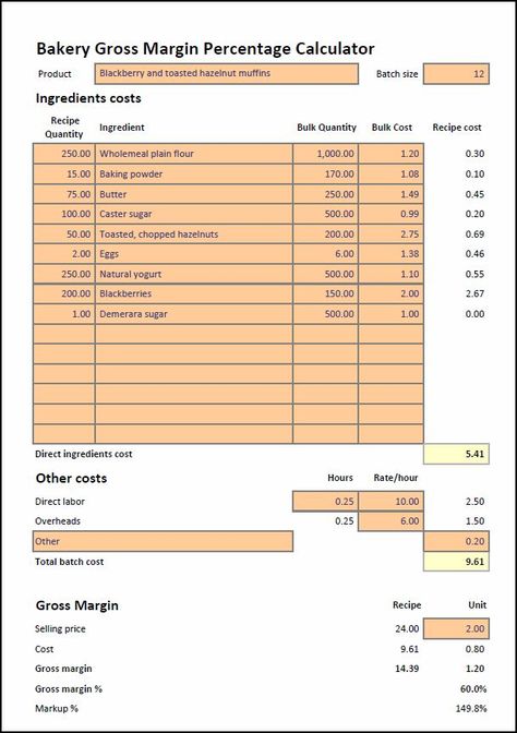 Resturant Menu, Cafe Business Plan, Recipe Calculator, Bakery Business Plan, Home Bakery Business, Opening A Bakery, Estimate Template, Bakery Kitchen, Template Video