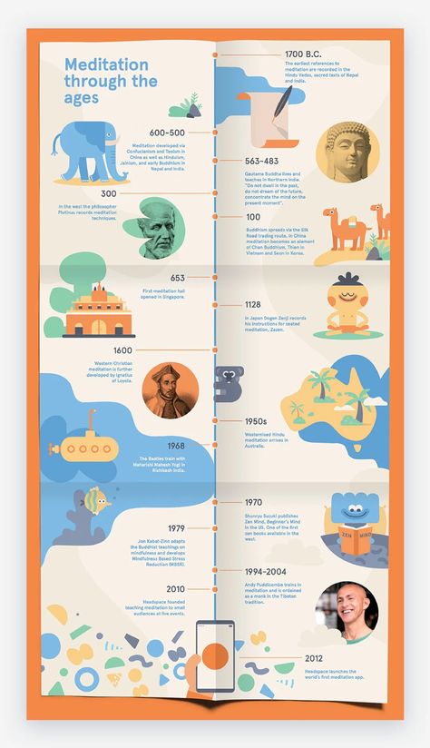 8 Best Types of Infographics and When to Use Them Headspace Branding, Infographic Art Design, Design De Configuration, Timeline Infographic Design, Infographic Examples, Posters Conception Graphique, Infographic Layout, Infographic Inspiration, Infographics Design