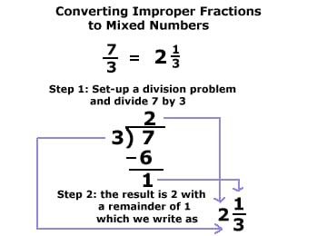 Fraction Notes, Multiplying And Dividing Fractions, Mixed Fractions, Converting Fractions, Dividing Fractions, Improper Fractions, Mixed Numbers, Math Tutorials, 2d Shapes