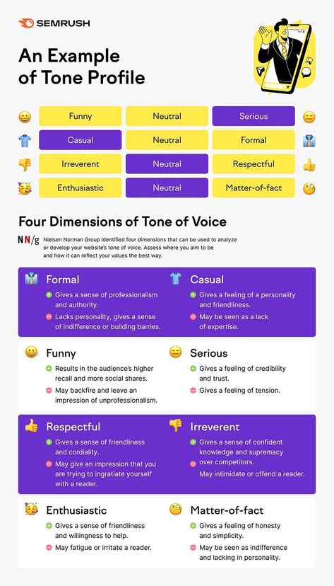 Are you trying to establish your brand’s tone of voice? Looking for ways to separate your brand from your competition? SEMrush share their tone of voice guidance in this infographic... Tone Of Voice Examples, Linkedin Strategy, Linkedin Content, Business Storytelling, Ambassador Program, Prompt Engineering, Brand Marketing Strategy, Seo Basics, Tone Of Voice