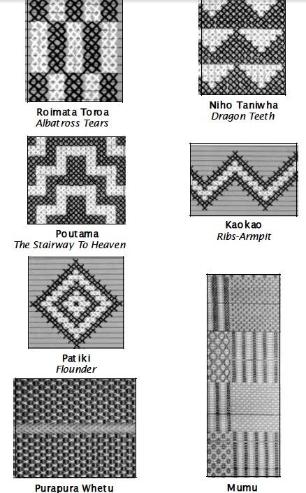 Tukutuku Patterns, Taniko Weaving, Taniko Patterns, Maori Language, Hawaiian Crafts, Flax Weaving, Maori People, Building And Construction, Maori Patterns