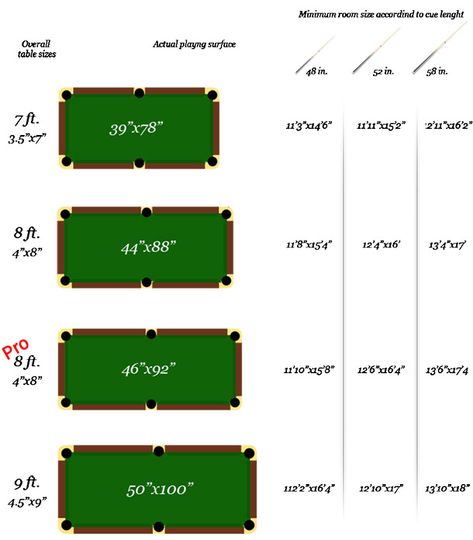 Room Dimensions For Pool Table, Small Recreation Room Ideas, Pool Table Diy, Pool Table Room Size, Pool Table Dimensions, Diy Pool Table, Pool Table Sizes, Kitchen Glam, Billiards Bar