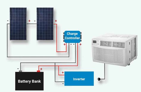 Small Ac Unit, Solar Air Conditioner, House Plans Mansion, Window Air Conditioner, Battery Bank, Off Grid Solar, Ac Units, Best Insulation, Air Conditioners