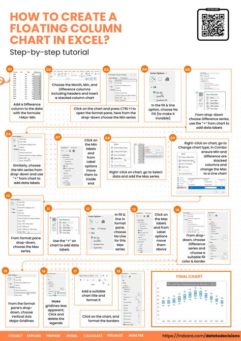 Create unique Excel charts in minutes!  Learn to visualize ranges beautifully in Excel with our detailed illustration on creating a floating column chart! Perfect for reports that need that extra visual impact.   Pin it to your board or print it for quick access!!   To explore our fast-growing collection of free Excel tutorials, please visit: https://bit.ly/3T6EyKs  #datavisualization #excelcharts #datatodecisions #tutorials #cheatsheets #excel #tips #tricks Sales Quotation, Column Chart, Excel Charts, Earned Value Management, Bubble Chart, Excel For Beginners, Small Business Management, Excel Hacks, Excel Calendar