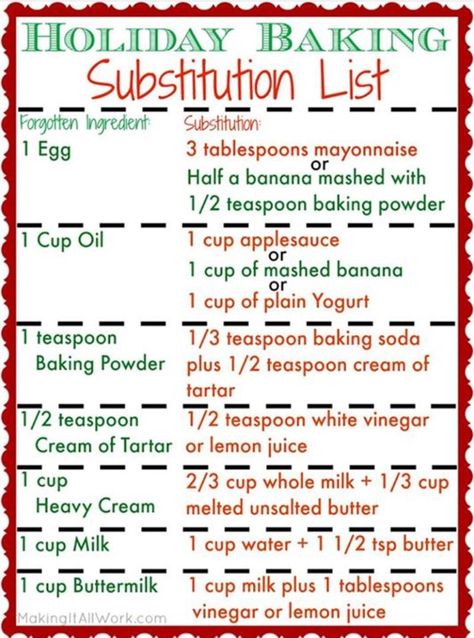 Milk Substitute For Baking, Healthy Baking Substitutes, Baking Conversion Chart, Milk Substitute, Baking Chart, Baking Healthy, Holiday Baking List, Cooking Conversions, Baking Conversions