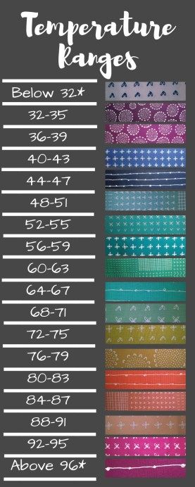 Temperature Quilt, Temperature Chart, Temperature Blanket, Cute Sewing Projects, Wool Quilts, Quilt Tutorial, Quilt Guild, Colorful Quilts, English Paper Piecing