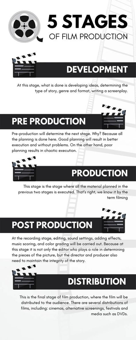 Templates Pre Production, Film Production, Film Director, Writing, How To Plan, Film, Design