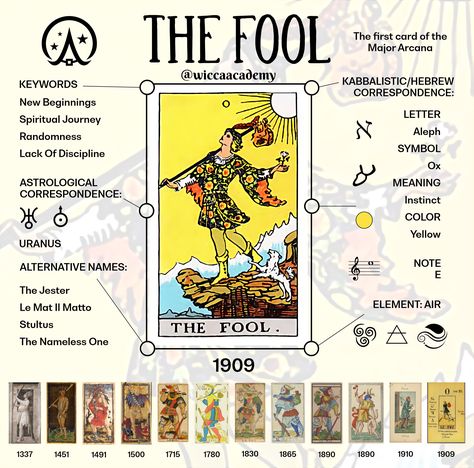 Cold Reading, The Fool Tarot Card, Fool Tarot Card, The Fool Tarot, Learn Tarot, Angel Readings, Tarot Guide, Spiritual Reading, Alternative Names