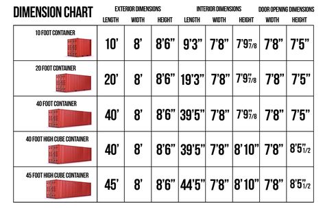 CONTAINER SPECIFICATION CHARTS Shipping Container Interior, Shipping Container Sizes, Shipping Container Dimensions, Shipping Container Sheds, Buy Shipping Container, Used Shipping Containers, Container Dimensions, 40ft Container, Container Cabin