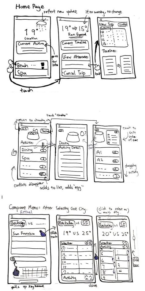 Alan Chen การออกแบบ Ui Ux, Wireframe Sketch, Dashboard Design Template, Ux Wireframe, Flow Chart Design, Ui Design Principles, Ux Kits, Ui Ux 디자인, App Design Layout