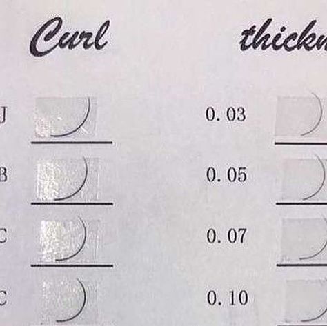 Topstar Lash Manufacturer on Instagram: "Lash CURL & THICKNESS Chart Save this post. WhatsApp +86 19153802905 To order lash extensions trays . . . . . . #lashes #lashextensions #eyelashextensions #lashtutorial #lashtips #lashtipsandtricks #volumefans #lashsupplies #eyelashextensionsupplies #topstareyelash #volumelashes #hybridlashes #lashartist #lashcurl #lashchart #lashpro #lashproducts #lashfactory #lashsuppliers" Lash Extensions Curl Types, Classic L Curl Lash Extensions, 80d Lash Cluster Map, Lash Extension Curl Types, 9-16 Mm Lash Map, Lashes Tutorial, Eyelash Extension Supplies, Volume Lashes, Lash Artist