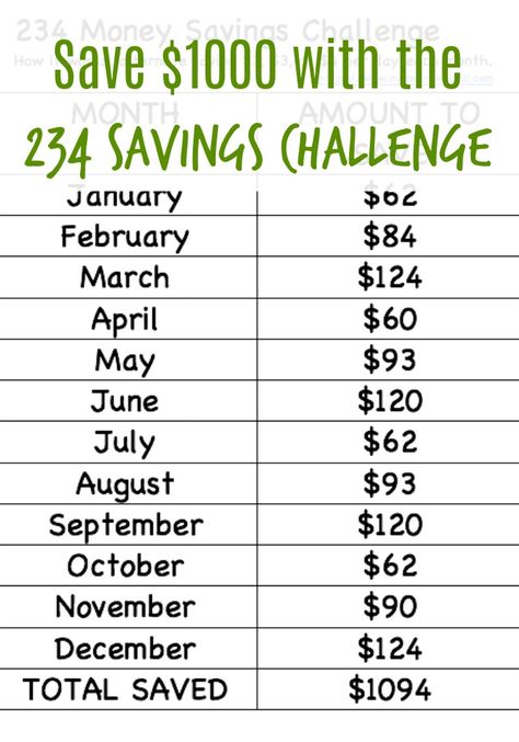 How To Save 4000 In A Year Biweekly, Velocity Banking, 52 Week Money Challenge, Save 1000, Saving Money Chart, Savings Chart, Money Chart, Money Saving Methods, Money Budget