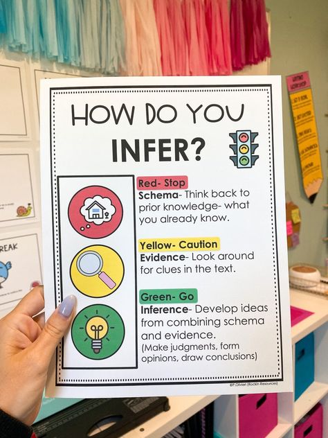 Infer Anchor Chart, 3rd Grade Inference Activities, Productive Struggle Anchor Chart, Grade 6 Classroom, Making Inferences Anchor Chart, Inferencing Anchor Chart, Inferences Anchor Chart, Contextualized Learning, Inference Anchor Chart