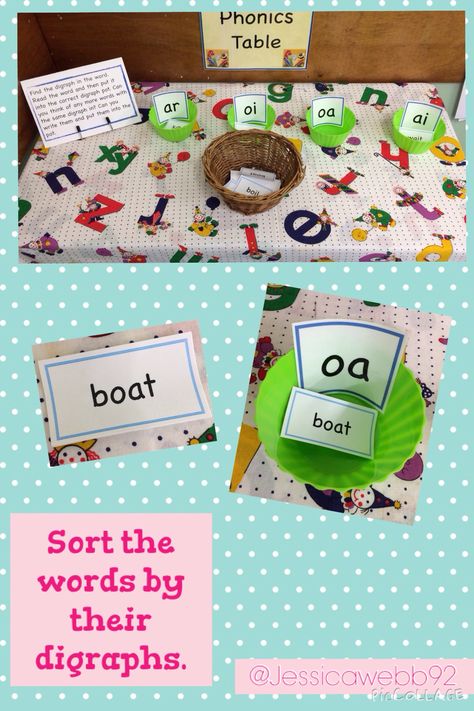 Read the word and sort it into the correct digraph pot. EYFS Jolly Phonics Activities Games, Phonics Provision Year 1, Literacy Continuous Provision Year 1, Phase 3 Phonics Activities Eyfs, Phonics Continuous Provision Year 1, Phonics Phase 2 Activities Eyfs, Phonics Area, Eyfs Phonics, Phase 3 Phonics