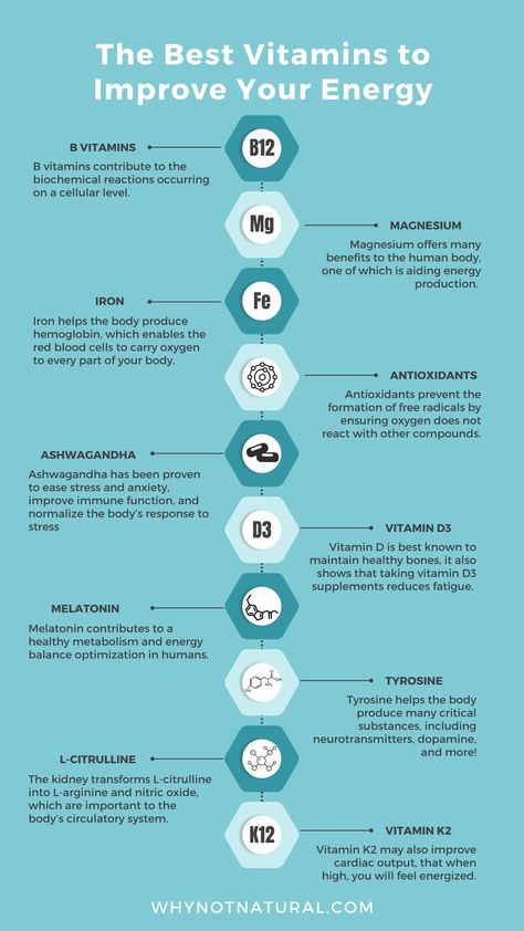 10 Best Vitamins to Improve Your Energy Infographics Best Magnesium Supplement, Best Magnesium, Magnesium Rich Foods, Iron Supplement, L Tyrosine, Magnesium Benefits, Vitamin Deficiency, Energy Supplements, Magnesium Deficiency