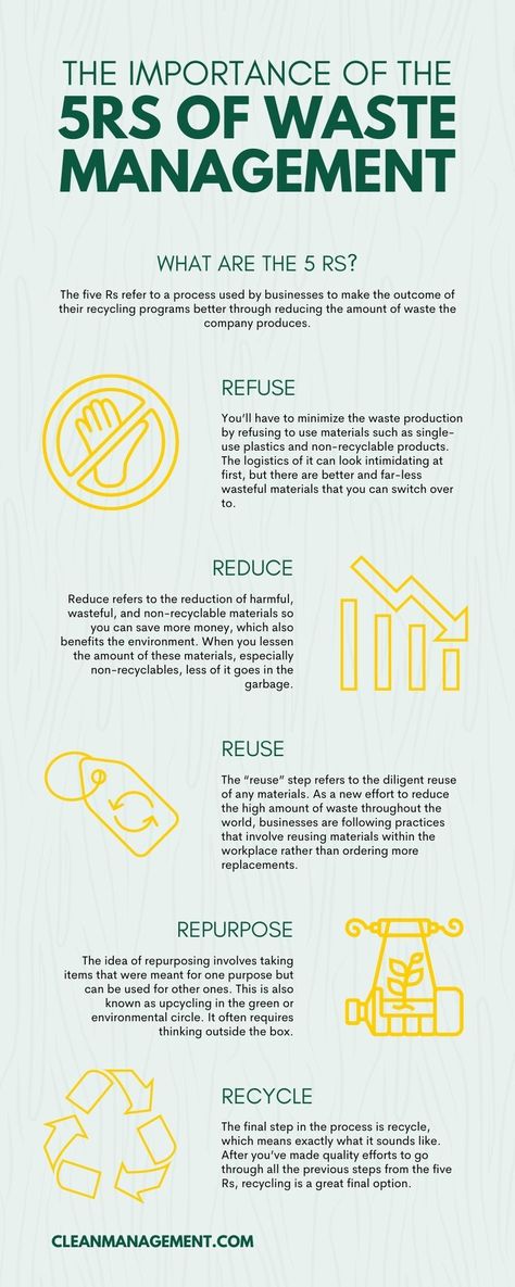 5rs Of Waste Management, Sustainability Infographic, Waste Management Plan, Waste Management System, Chemical Waste, Waste Management Company, Garbage Storage, Sustainable Management, Hazardous Waste