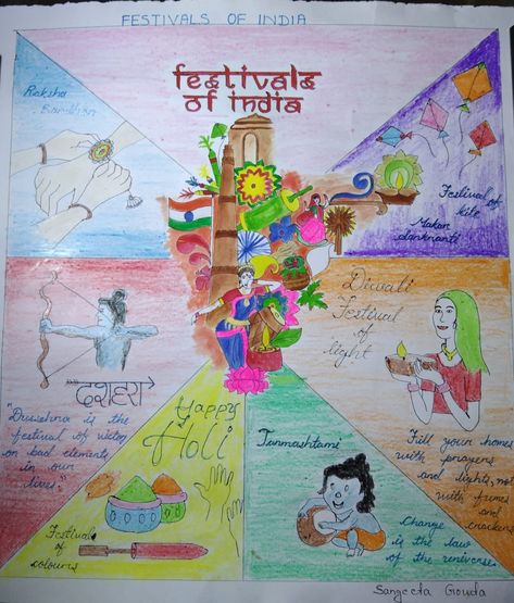 Different festivals of India drawing Poster On Festival Of India, Festival Of India Drawings, Indian Festivals School Project, Festivals Of India Drawing Competition, Indian Festivals Chart, Festivals Of India Drawing, Indian Festival Drawing, Culture Exhibition, India Drawing