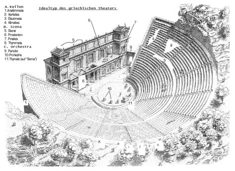 The theatre of Ancient Greece, or ancient Greek drama, is a theatrical culture that flourished in ancient Greece between 550 BC and 220 BC. The city-state of Athens, which became a significant cultural, political, and military power during this period, was its centre, where it was institutionalised as part of a festival called the Dionysia, which honoured the god Dionysus. Tragedy (late 6th century BC), comedy (486 BC), and the satyr play were the 3 dramatic genres to emerge there.