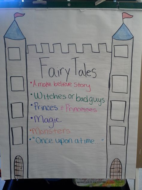 Fun in PreK-1: Writer's Workshop on a Magical Monday Fairytale Activities, Fairy Tales Preschool Activities, Fairy Tales Kindergarten, Fairy Tales Preschool, Fairy Tale Activities, Fairy Tales Unit, Fractured Fairy Tales, Fairy Tale Crafts, Art Math