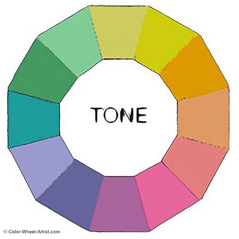 Hue, Tint, Tone and Shade. What's the difference? Color Wheel Artist Secrets Revealed Colour Wheel, Colour Contrast, Colour Theory, Paint Paint, Secrets Revealed, Color Studies, Art Instructions, Colour Combinations, Elements Of Art