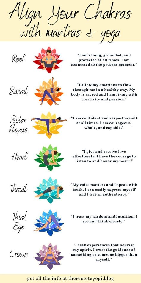 Align Your Chakras, Chakra Healing Meditation, Chakra Health, Arte Yoga, Manipura Chakra, The Seven Chakras, Yoga Chakra, Chakra Affirmations, Healing Yoga