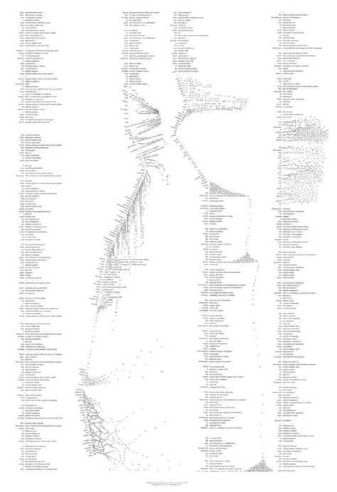 Sam Winston "Dictionary Story Print – 2001" Lithographic Print, edition of 450 #design #poster Book Object, Experimental Type, Graphic Styles, Graphisches Design, 타이포그래피 포스터 디자인, Generative Design, Typography Layout, Have Inspiration, Publication Design