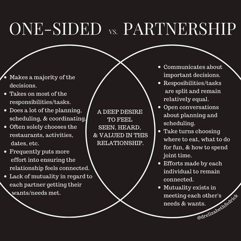 Responsibility In Relationship, Working On A Relationship, Advice For Couples, Individuality In Relationships, Accepting Your Partners Flaws, Likes And Dislikes List Relationship, Traits Of A Healthy Relationship, How To Give Your Partner Space, Being A Better Partner