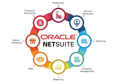 Whether you are a CFO looking to improve the effectiveness of your financial department, or a Controller in need of a better system for managing your organization’s finances, you may have thought about NetSuite accounting software as a possible option. Here is what we found for why companies decide to upgrade to NetSuite. Data Flow, Salesforce Crm, Inventory Management, Create Change, Accounting Software, Increase Productivity, Digital World, Real Time, Accounting