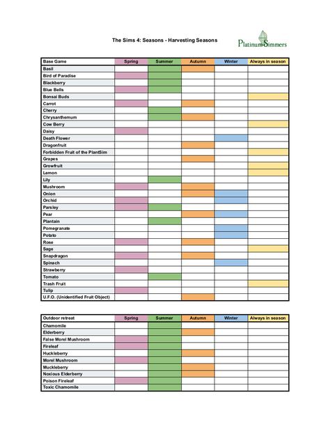 Sims 4 Seasons Challenge, Sims Gnome Guide, Sims 4 Grafting Chart, Sims 4 Build Challenge List, Sims 4 Harvestable Plants, Sims 4 Challenge Ideas List, Eco Lifestyle Sims 4, Sims 4 Tips And Tricks, The Sims 4 Gameplay Ideas